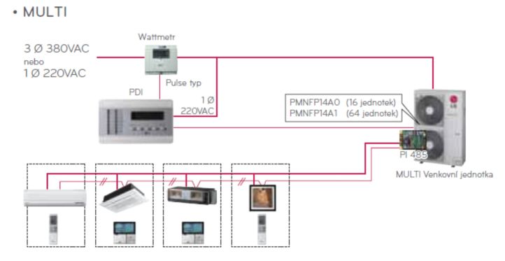 více o produktu - LG komunikační rozhraní PI485, PMNFP14A1
